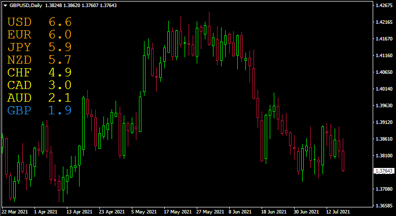 Currency-Strength-indicator-MT4