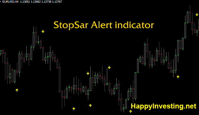 StopSar-Alert-MT4-indicator